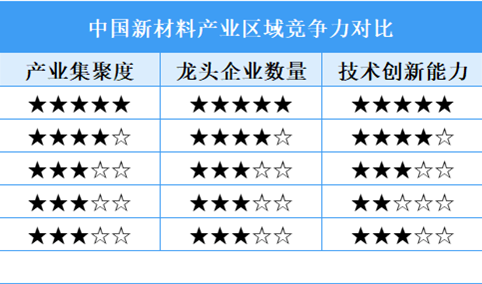 2025年中国机器人灵巧手产业区域竞争梯队及区域竞争力对比分析（图）