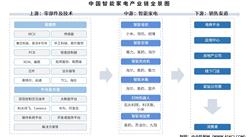 2025年中國(guó)智能家電產(chǎn)業(yè)鏈圖譜及投資布局分析(附產(chǎn)業(yè)鏈全景圖)