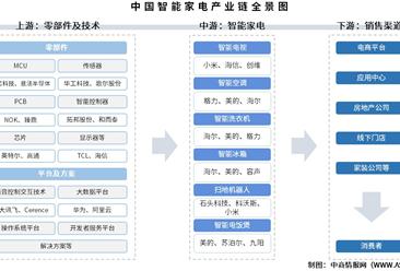 2025年中国智能家电产业链图谱及投资布局分析（附产业链全景图）