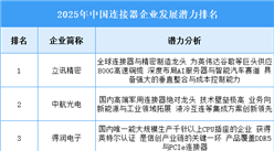 2025年中国连接器企业发展潜力排名