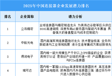 2025年中国连接器企业发展潜力排名