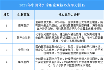 2025年中国体外诊断企业核心竞争力排名
