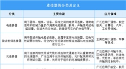 2025年中國連接器行業(yè)市場前景預(yù)測研究報告（簡版）