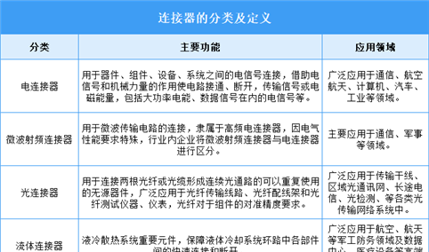 2025年中国连接器行业市场前景预测研究报告（简版）