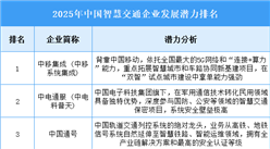 2025年中国智慧交通企业发展潜力排名