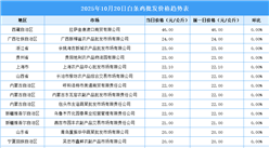 2025年10月21日全國(guó)各地最新白條雞價(jià)格行情走勢(shì)分析