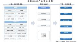 2025年中國HBM產(chǎn)業(yè)鏈圖譜及投資布局分析（附產(chǎn)業(yè)鏈全景圖）