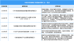 2025年中國光伏玻璃行業(yè)最新政策匯總一覽（表）