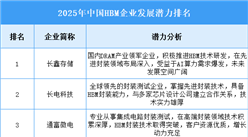 2025年中国HBM企业发展潜力排名