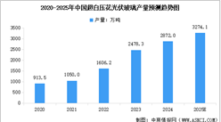 2025年中國光伏玻璃產(chǎn)量及產(chǎn)能情況預測分析（圖）