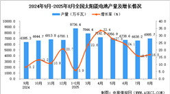 2025年8月全國(guó)太陽(yáng)能電池(光伏電池)產(chǎn)量數(shù)據(jù)統(tǒng)計(jì)分析