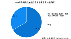 2025年中國光伏玻璃行業(yè)市場競爭格局及重點企業(yè)分析（圖）