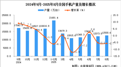 2025年8月全國手機產(chǎn)量數(shù)據(jù)統(tǒng)計分析