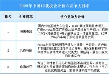 2025年中国IC载板企业核心竞争力排名