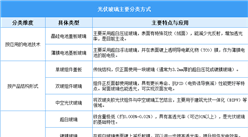 2025年中國光伏玻璃行業(yè)市場前景預測研究報告（簡版）