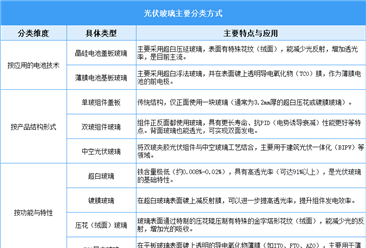 2025年中國(guó)光伏玻璃行業(yè)市場(chǎng)前景預(yù)測(cè)研究報(bào)告（簡(jiǎn)版）