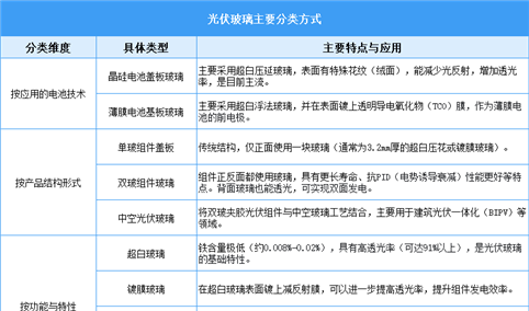 2025年中国光伏玻璃行业市场前景预测研究报告（简版）