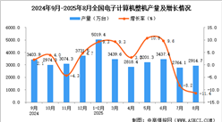 2025年8月全国电子计算机整机产量数据统计分析