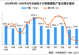 2025年8月全国电子计算机整机产量数据统计分析