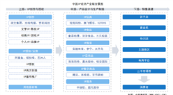 2025年中國(guó)IP經(jīng)濟(jì)產(chǎn)業(yè)鏈圖譜及投資布局分析（附產(chǎn)業(yè)鏈全景圖）