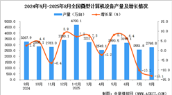 2025年8月全国微型计算机设备产量数据统计分析
