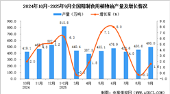 2025年9月全國精制食用植物油產(chǎn)量數(shù)據(jù)統(tǒng)計分析