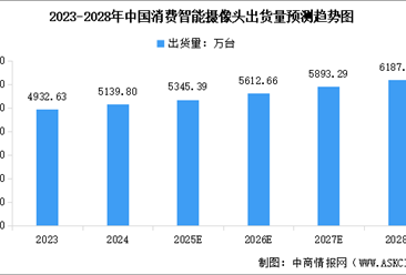 2025年中國智能攝像頭行業市場前景預測研究報告（簡版）