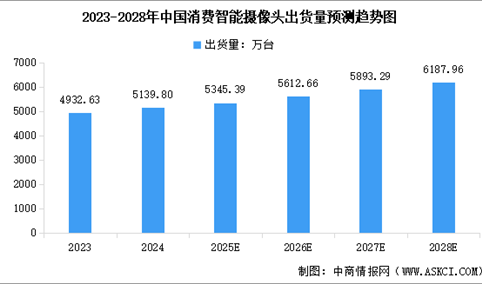 2025年中国智能摄像头行业市场前景预测研究报告（简版）