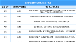 2025年中国智能摄像头行业重点企业一览（表）