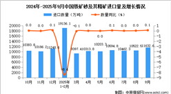 2025年9月中國(guó)鐵礦砂及其精礦進(jìn)口數(shù)據(jù)統(tǒng)計(jì)分析：進(jìn)口量11632.6萬(wàn)噸