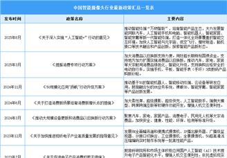 2025年中國智能攝像頭行業(yè)最新政策匯總一覽（表）