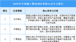 2025年中國稀土催化劑企業(yè)核心競爭力排名