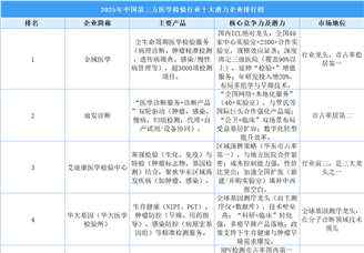 2025年中國第三方醫(yī)學(xué)檢驗行業(yè)十大潛力企業(yè)排行榜（附榜單）