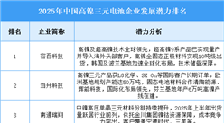 2025年中国高镍三元电池企业发展潜力排名