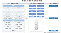 2025年中國光伏組件產業(yè)鏈圖譜及投資布局分析（附產業(yè)鏈全景圖）