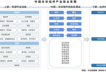 2025年中国光伏组件产业链图谱及投资布局分析（附产业链全景图）