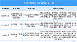 2025年中國改性塑料行業(yè)最新政策匯總一覽（表）