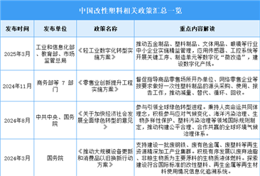 2025年中國改性塑料行業(yè)最新政策匯總一覽（表）