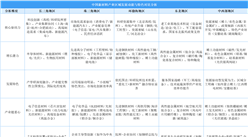 2025年中國新材料產(chǎn)業(yè)區(qū)域發(fā)展動能與特色分析（圖）