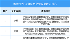 2025年中国葡萄酒企业发展潜力排名