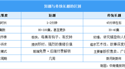 2025年中國短劇行業(yè)市場前景預(yù)測研究報(bào)告（簡版）