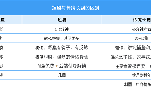2025年中国短剧行业市场前景预测研究报告（简版）