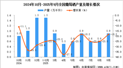 2025年9月全国葡萄酒产量数据统计分析