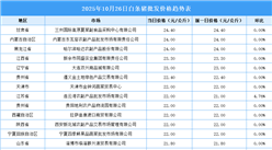 2025年10月27日全國(guó)各地最新白條豬價(jià)格行情走勢(shì)分析