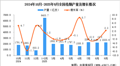 2025年9月全國卷煙產(chǎn)量數(shù)據(jù)統(tǒng)計分析