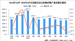 2025年9月全國蠶絲及交織機織物產(chǎn)量數(shù)據(jù)統(tǒng)計分析