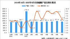 2025年9月全國硫酸產(chǎn)量數(shù)據(jù)統(tǒng)計(jì)分析