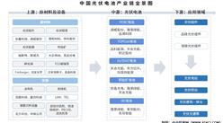 2025年中國光伏電池產(chǎn)業(yè)鏈圖譜及投資布局分析（附產(chǎn)業(yè)鏈全景圖）