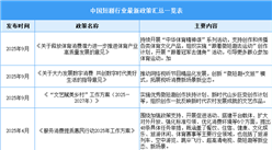 2025年中國短劇行業(yè)最新政策匯總一覽（表）
