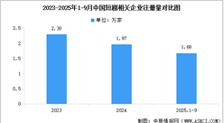 2025年中國短劇相關(guān)企業(yè)注冊量及重點(diǎn)企業(yè)分析（圖）